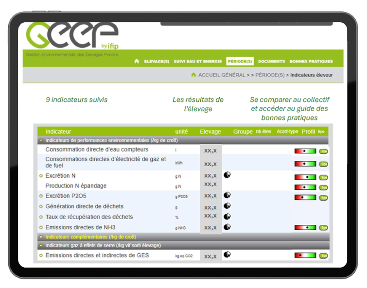 L’outil GEEP prend en compte tous les flux environnementaux de l’atelier porcin : consommation des ressources directes (eau et énergie), émissions gazeuses d’ammoniac et de gaz à effet de serre, les rejets en azote et phosphore, la production de déchets de l’atelier. L’outil GEEP prend en compte tous les flux environnementaux de l’atelier porcin : consommation des ressources directes (eau et énergie), émissions gazeuses d’ammoniac et de gaz à effet de serre, les rejets en azote et phosphore, la production de déchets de l’atelier.